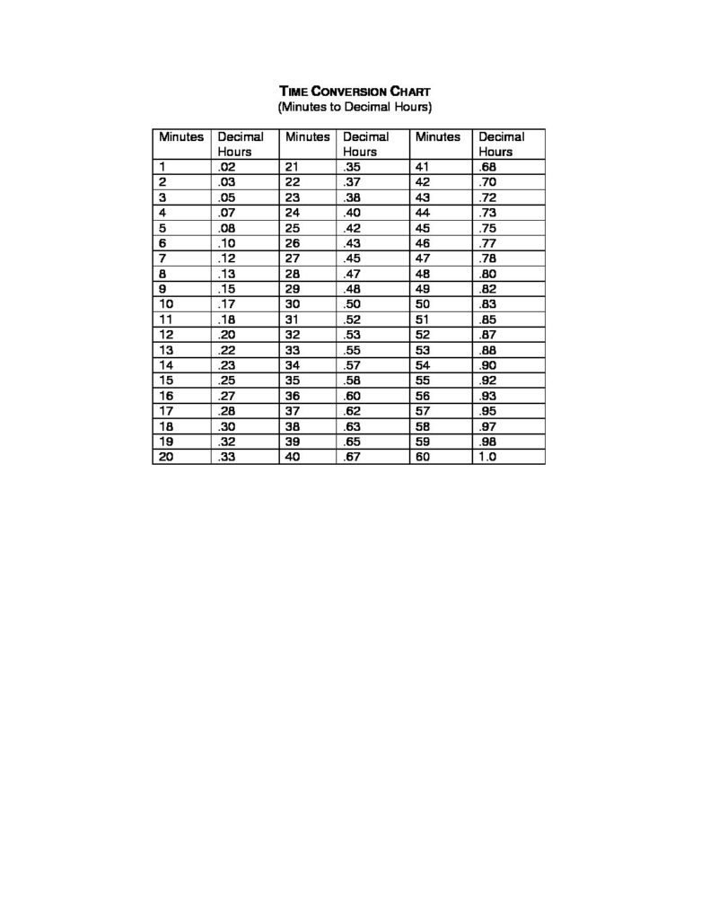 Military Time Chart Printable j Military Time Conversion