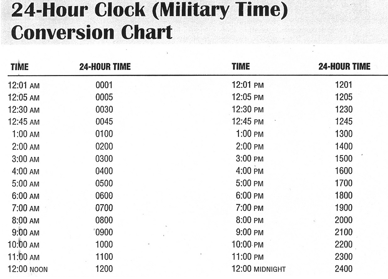 Easy Military Time Conversion