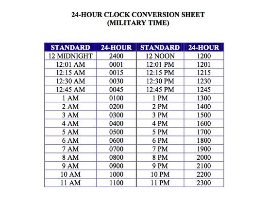 Importance Of Using The 24 Hour Clock And How To Convert Military
