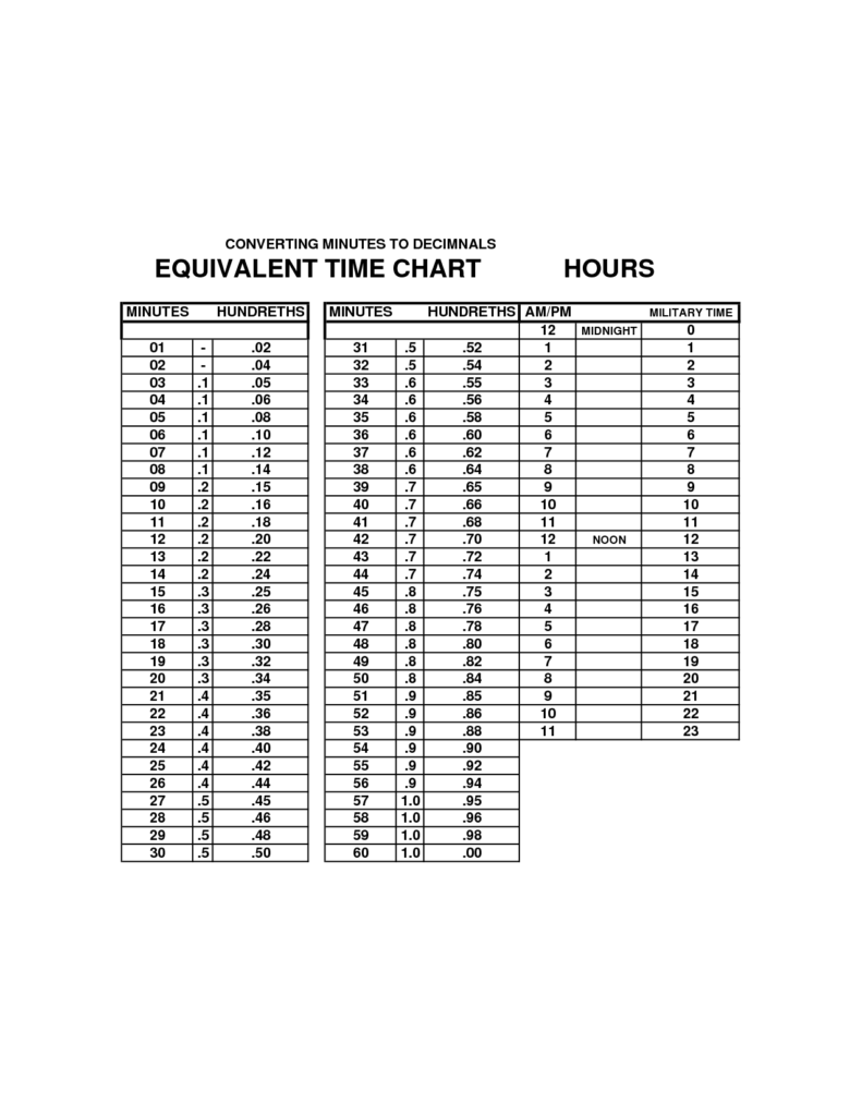 Printable Minutes To Decimal Chart Chegos pl