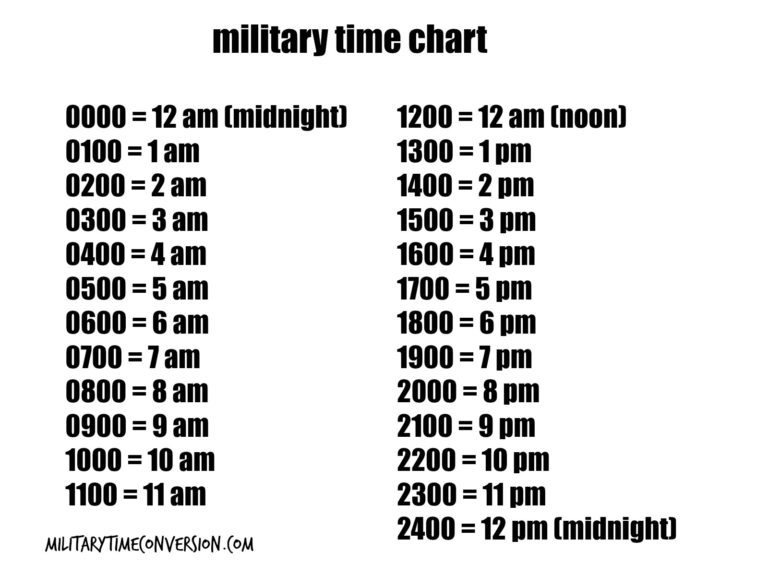 convert between military time and clock time